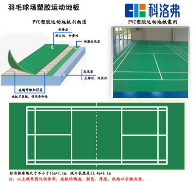 軌交行業